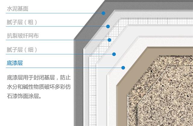 成都仿石漆